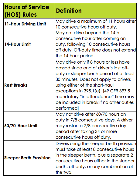 Hours of Service - New FMCSA Rules for safer driving