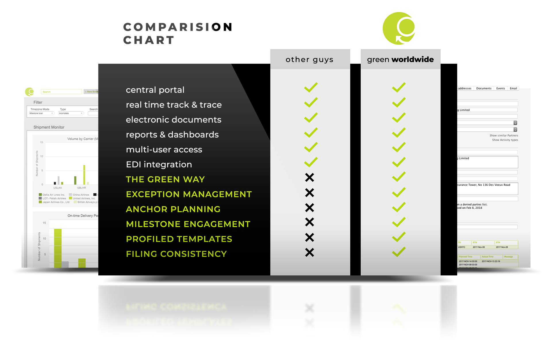 comparision chart