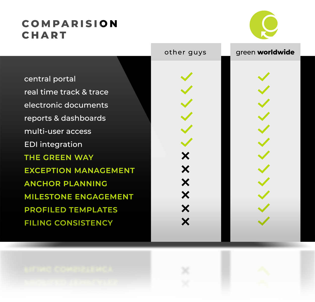 comparision chart MOBILE