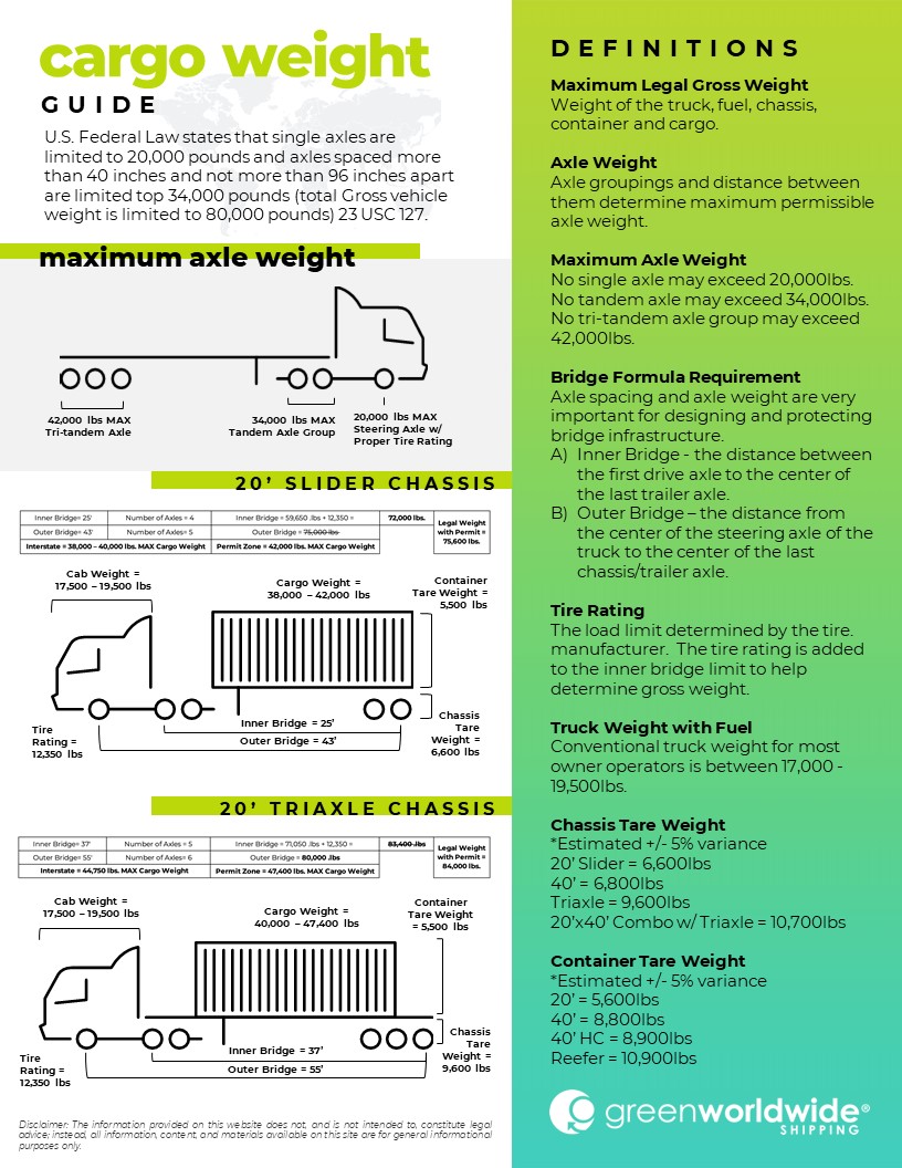 What is the maximum weight allowed in a 20ft container?