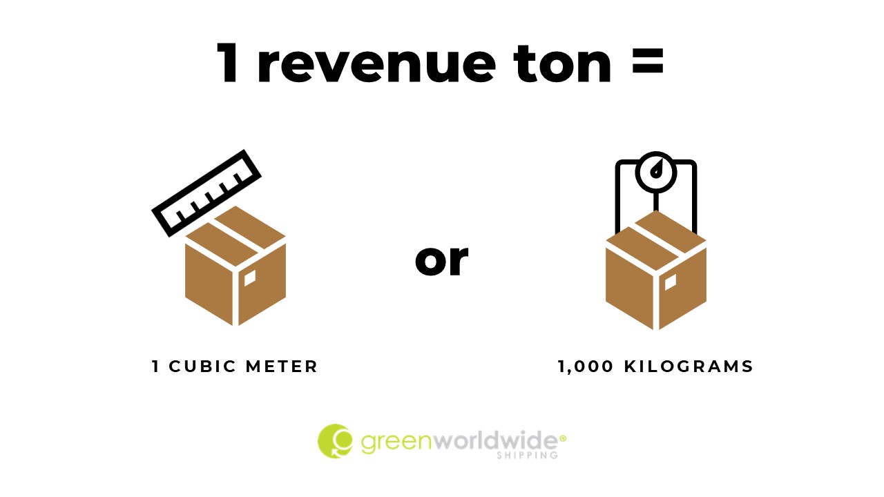 usikre Krage nøje FAQ: What is a Revenue Ton?