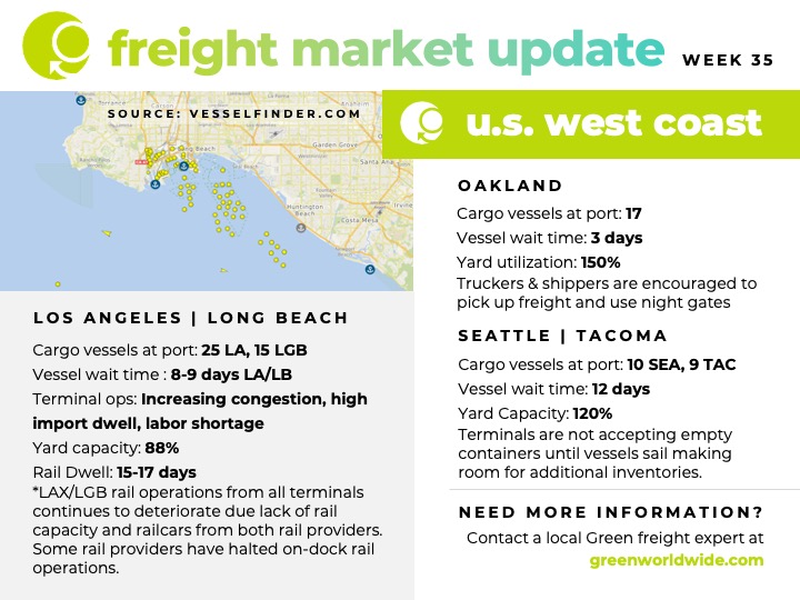 Green Worldwide Shipping Weekly Market Update for International Shippers