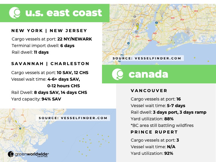 Green Worldwide Shipping Weekly Market Update for International Shippers