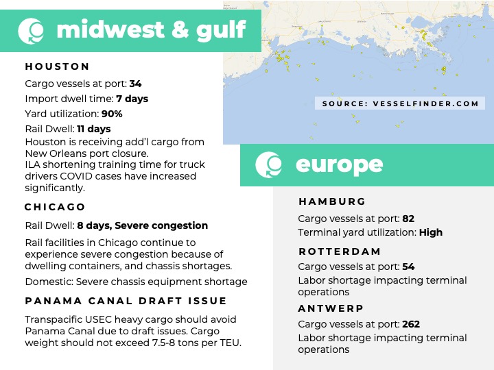 Green Worldwide Shipping Weekly Market Update for International Shippers