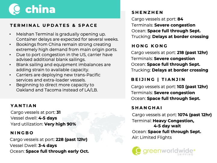 Green Worldwide Shipping Weekly Market Update for International Shippers