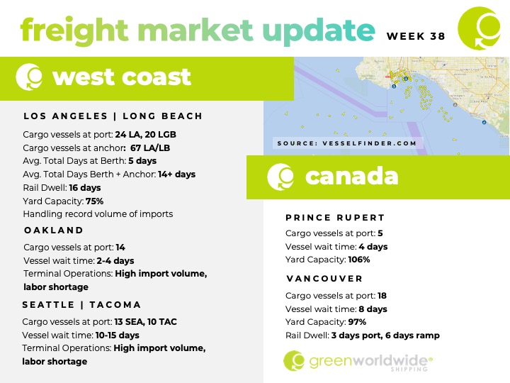 International Supply Chain Newsletter