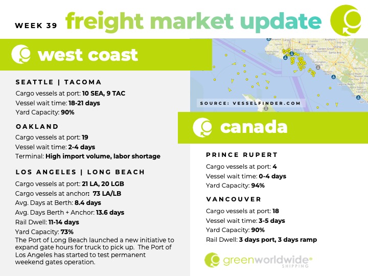 International Freight Market Update Week 39 2021