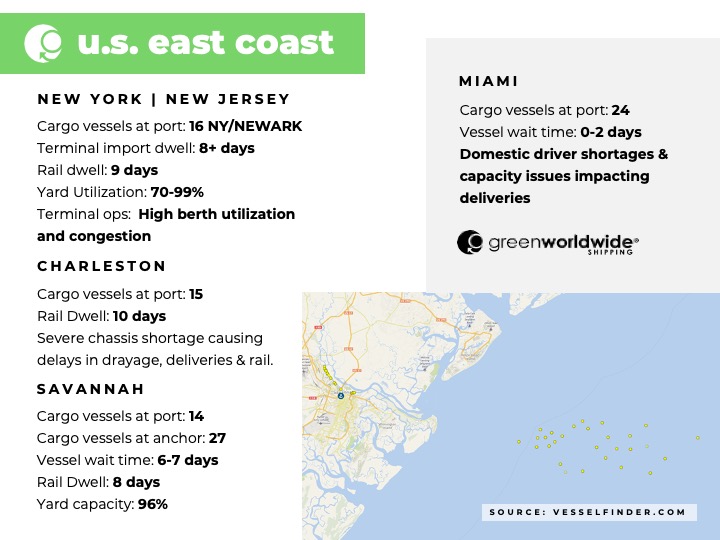 International Freight Market Update Week 39 2021