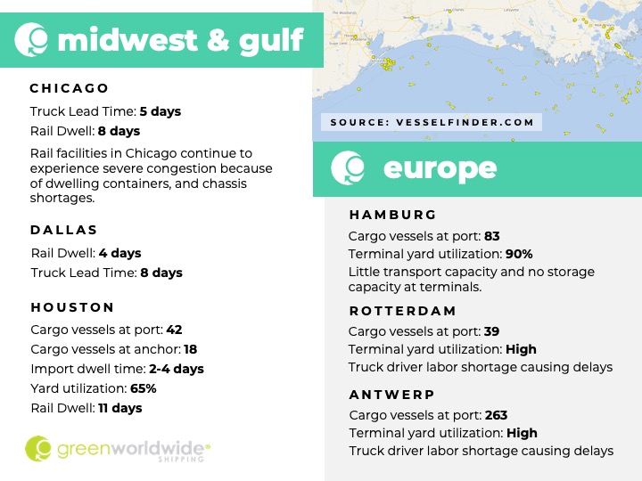 International Freight Market Update Week 39 2021