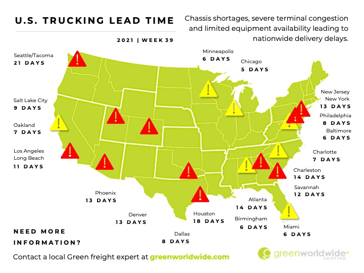 International Freight Market Update Week 39 2021