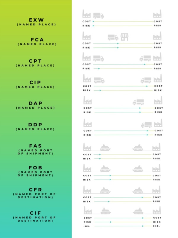 AircraftOnGround Logistics Green Worldwide Shipping
