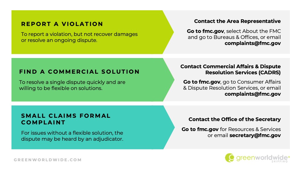 In time Premonition possibility Federal Maritime Commission Releases Instructional Webinar on Filing Complaints In time Premonition possibility Federal Maritime Commission Releases Instructional Webinar on Filing Complaints