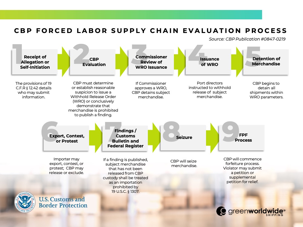 Supply chain healing, labor hoarding, and r-star. Enter the Econ Battle Zone  : Planet Money : NPR