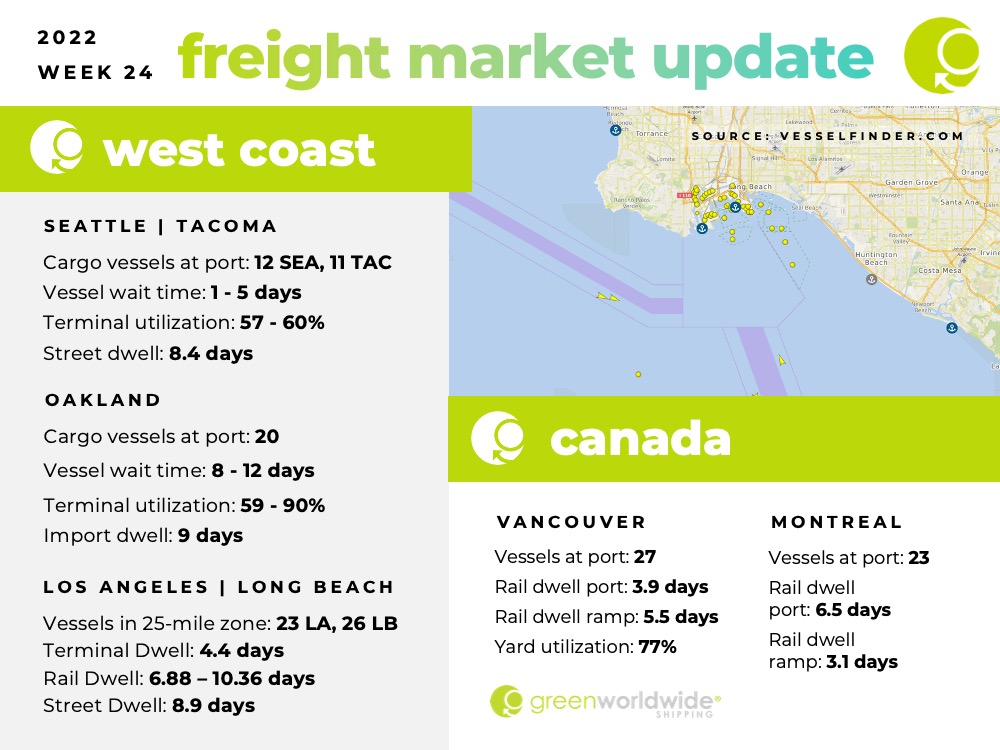 Freight Market Update Week 24 2022 Green Worldwide Shipping1