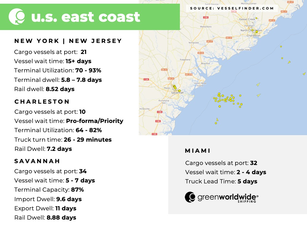 Freight Market Update Week 24 2022 Green Worldwide Shipping2
