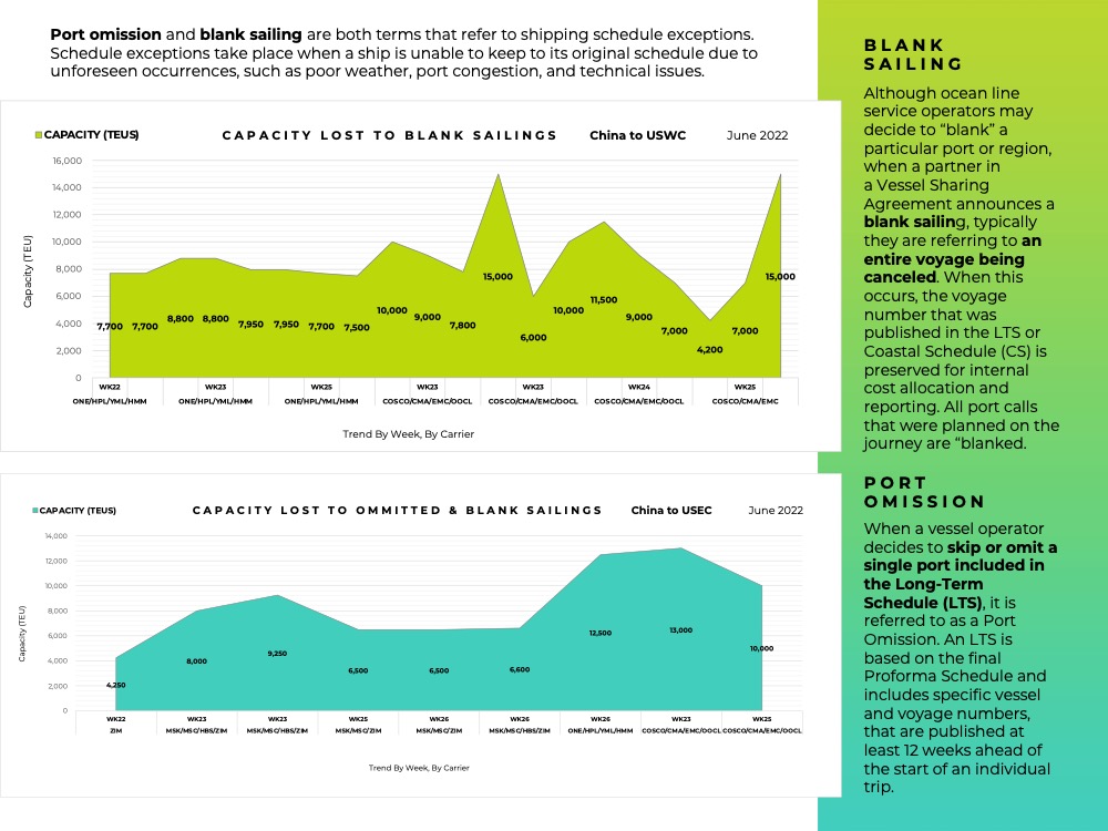 Freight Market Update Week 25 2022 Green Worldwide Shipping7