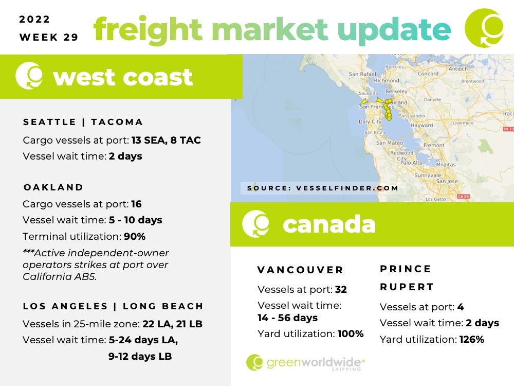 Freight Market Update Week 29 2022 Green Worldwie Shipping1