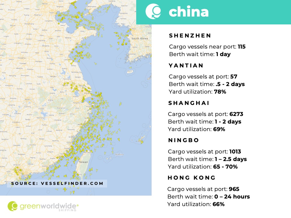 Freight Market Update Week 29 2022 Green Worldwie Shipping4