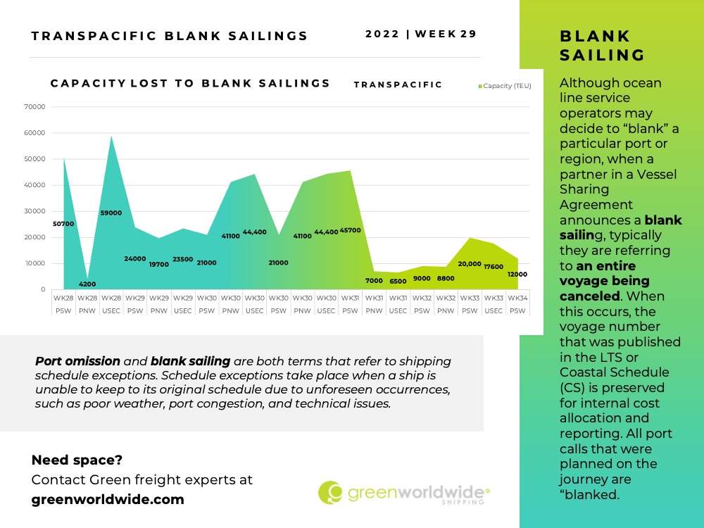 Freight Market Update Week 29 2022 Green Worldwie Shipping5