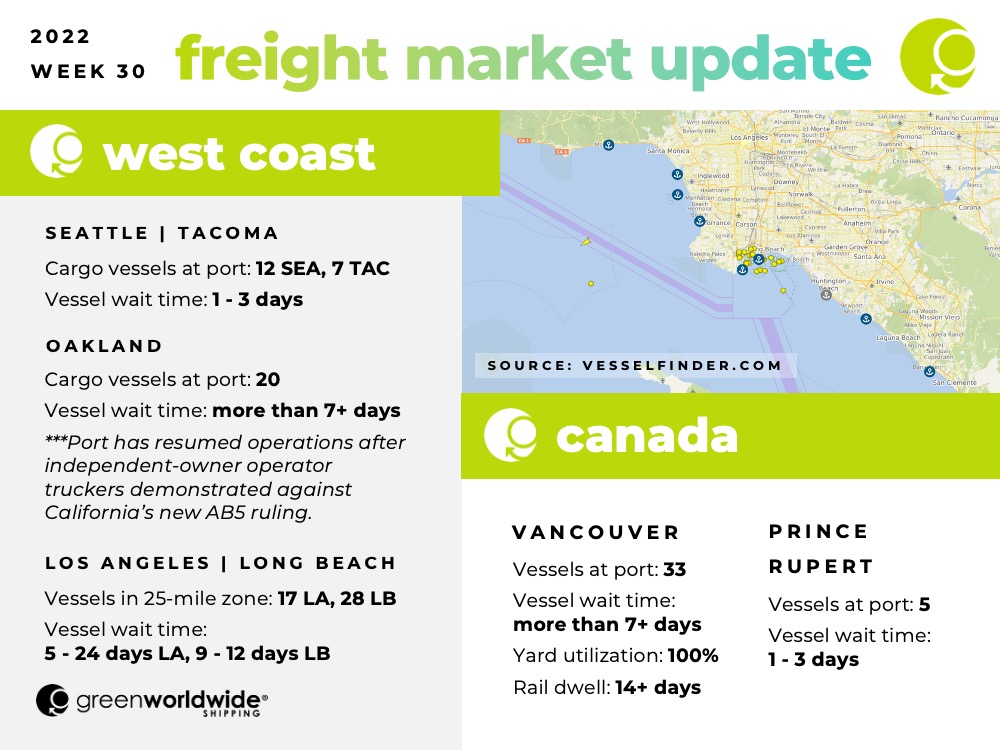 Freight Market Update Week 30 2022 Green Worldwide Shipping1