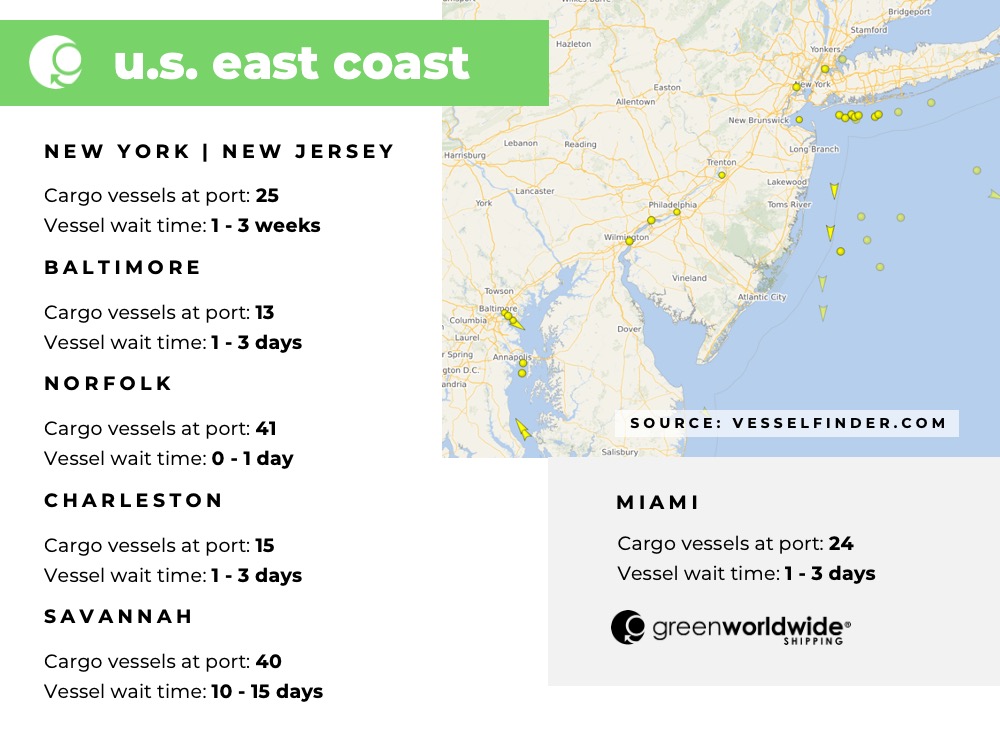 Freight Market Update Week 30 2022 Green Worldwide Shipping2