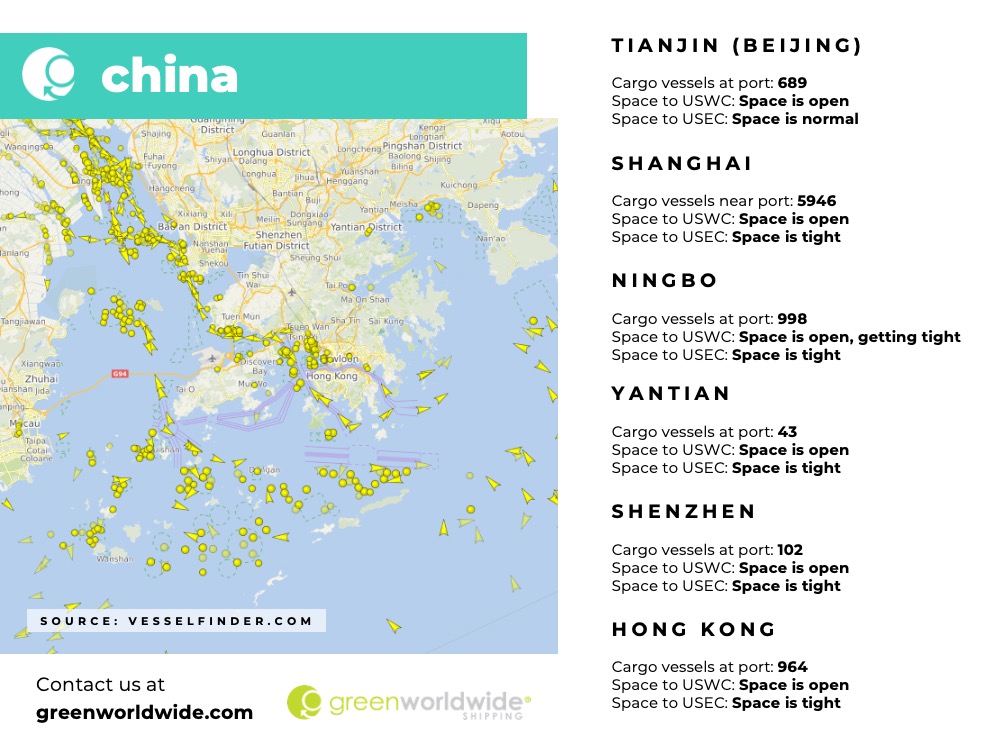 Freight Market Update Week 32 2022 Green Worldwide Shipping5