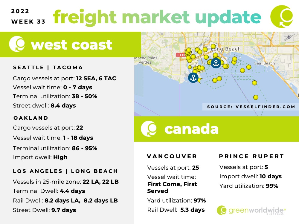 Freight Market Update Week 33 2022 Green Worldwide Shipping 1