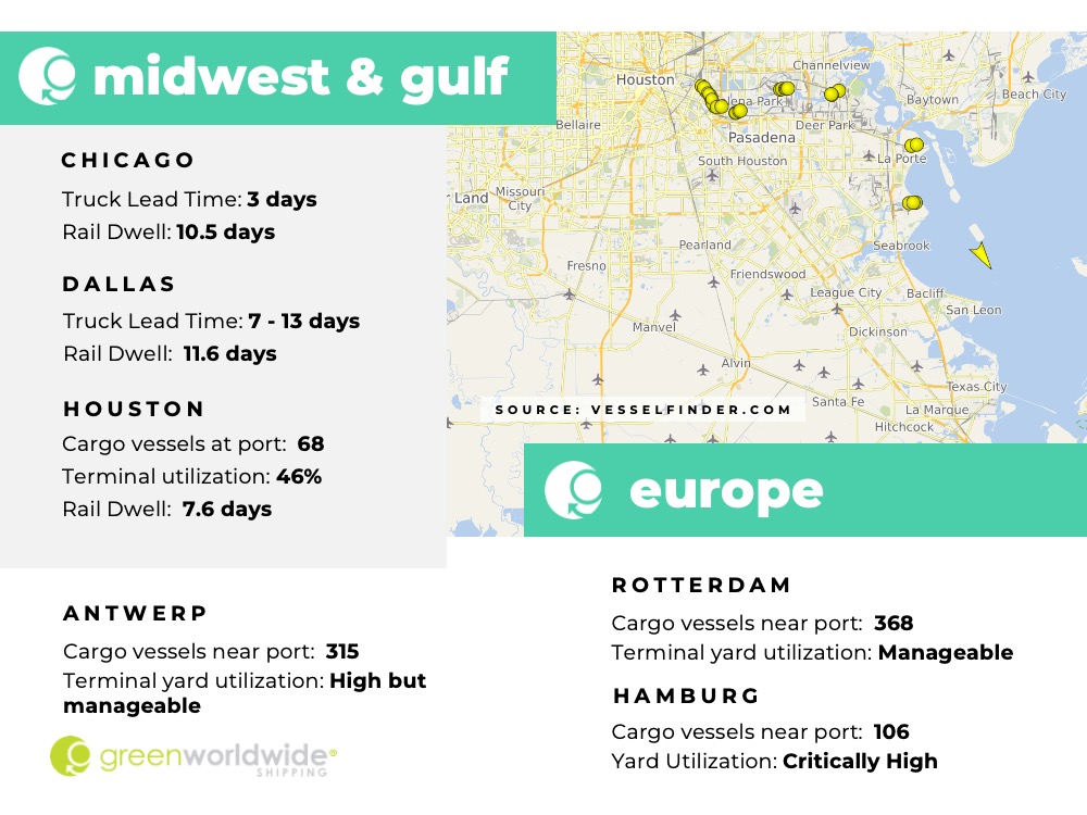 Freight Market Update Week 33 2022 Green Worldwide Shipping 3