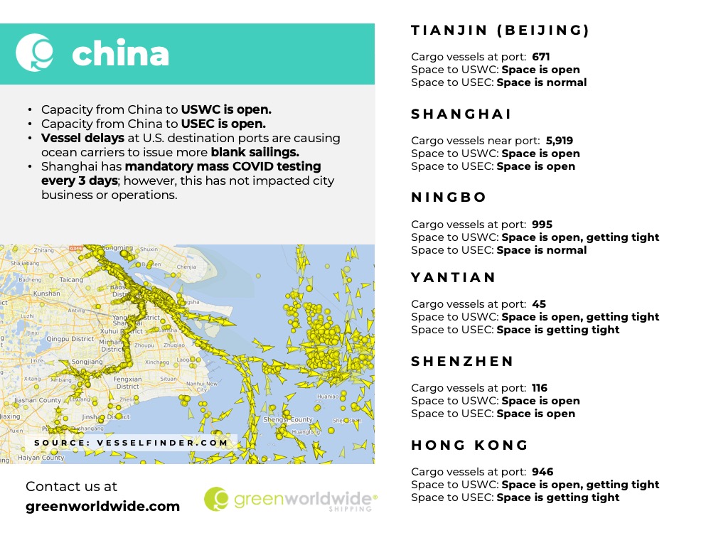 Freight Market Update Week 33 2022 Green Worldwide Shipping 4