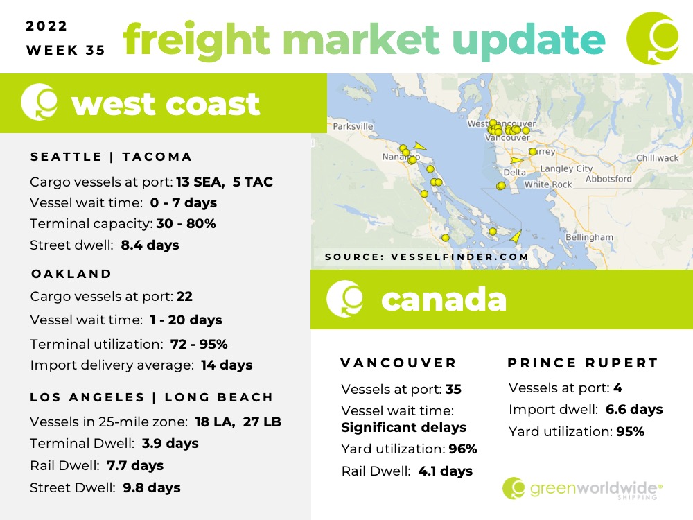 Freight Market Update | Week 35 2022 Green Worldwide Shipping 1