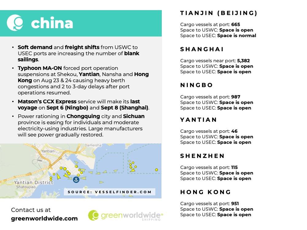 Freight Market Update | Week 35 2022 Green Worldwide Shipping 4
