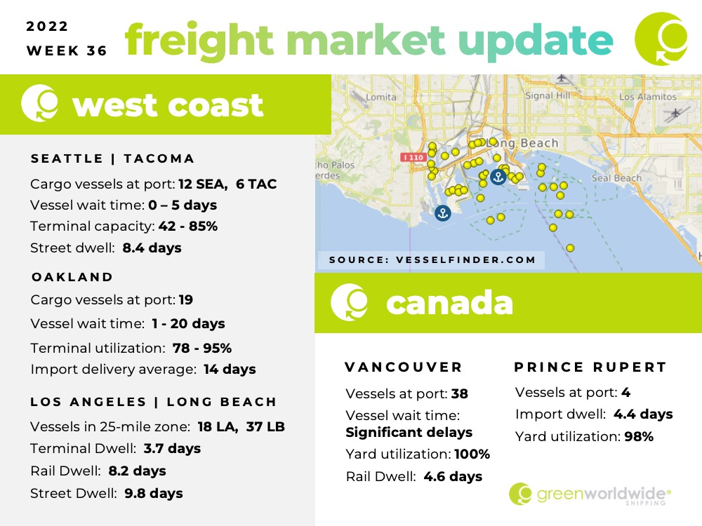 Freight Market Update Week 36 2022 Green Worldwide Shipping 1