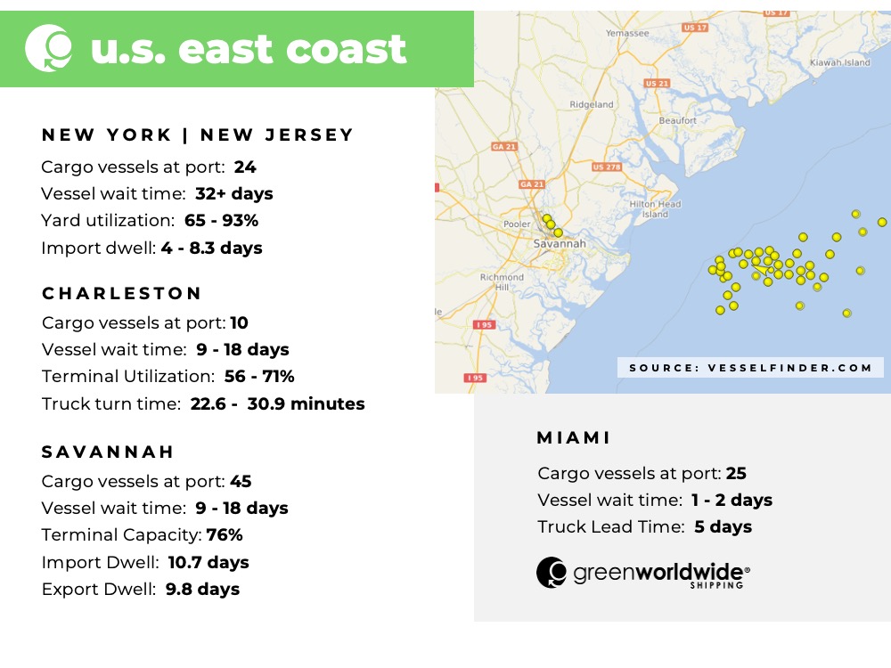 Freight Market Update Week 36 2022 Green Worldwide Shipping 2