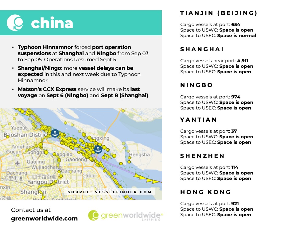 Freight Market Update Week 36 2022 Green Worldwide Shipping 4