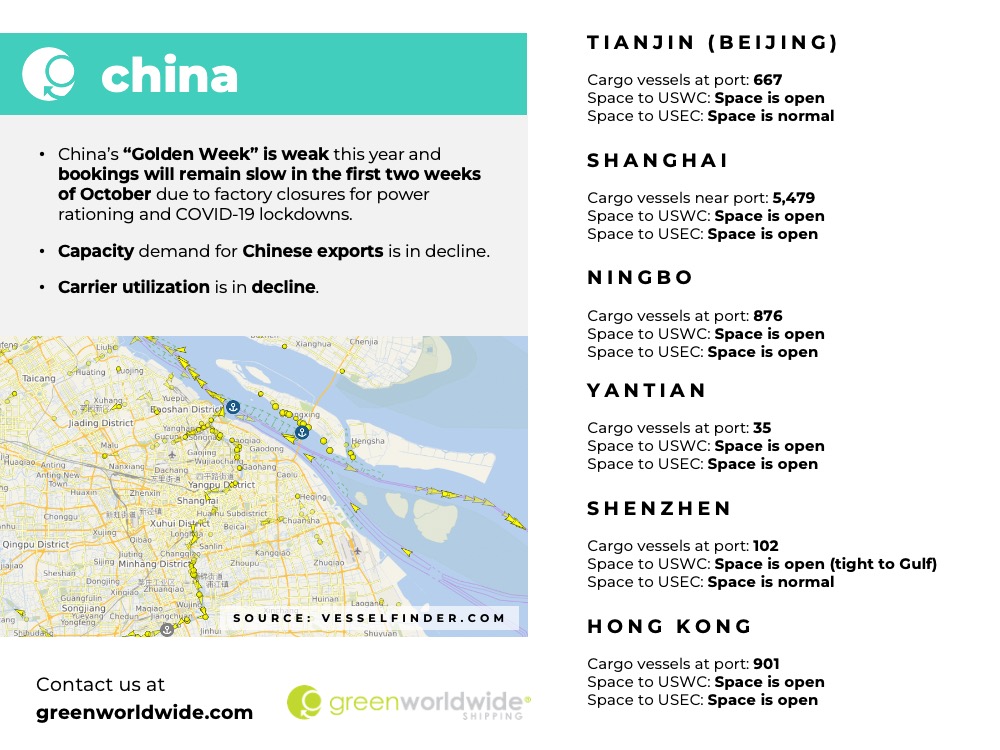 Freight Market Update Week 37 2022 Green Worldwide Shipping 4