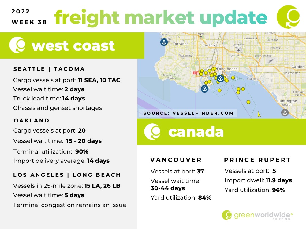 Freight Market Update Week 38 2022 Green Worldwide 1