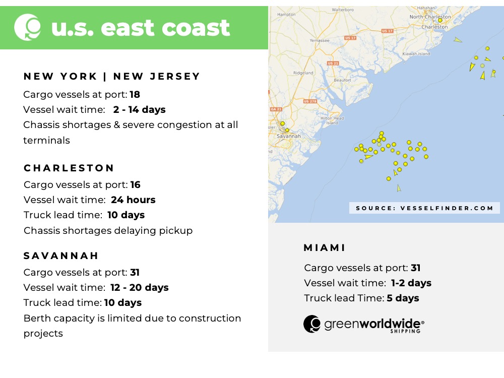 Freight Market Update Week 38 2022 Green Worldwide 2