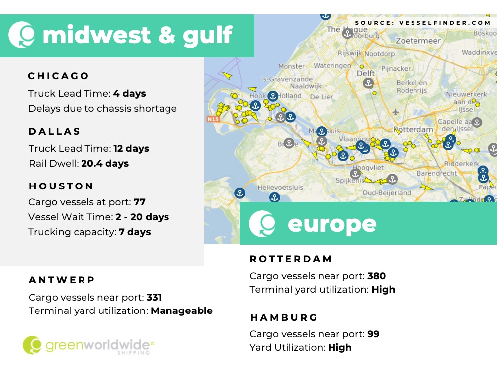 Freight Market Update Week 38 2022 Green Worldwide 3