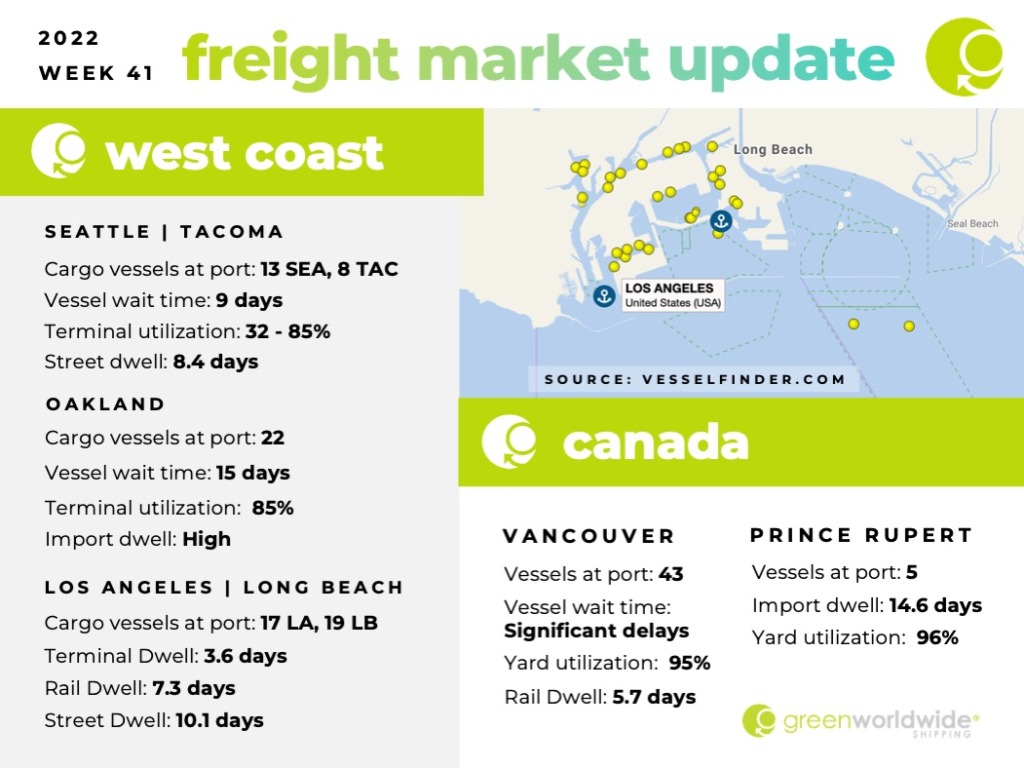 Freight Market Update Week 41_2022 Green Worldwide 1 Freight Market Update Week 41_2022 Green Worldwide 1