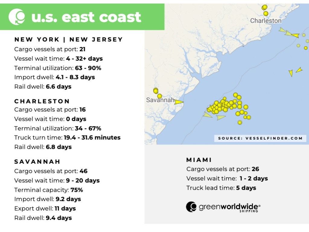 Freight Market Update Week 41_2022 Green Worldwide 2 Freight Market Update Week 41_2022 Green Worldwide 2