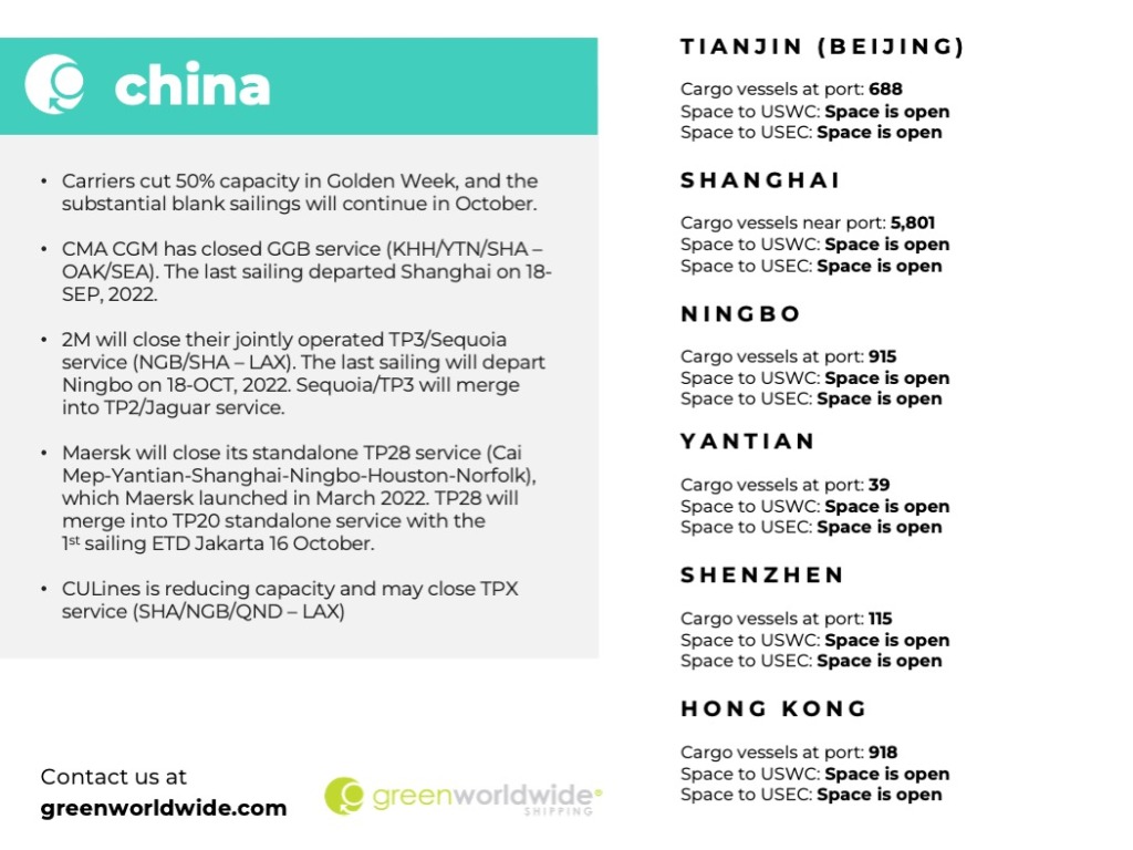 Freight Market Update Week 41_2022 Green Worldwide 5 Freight Market Update Week 41_2022 Green Worldwide 5