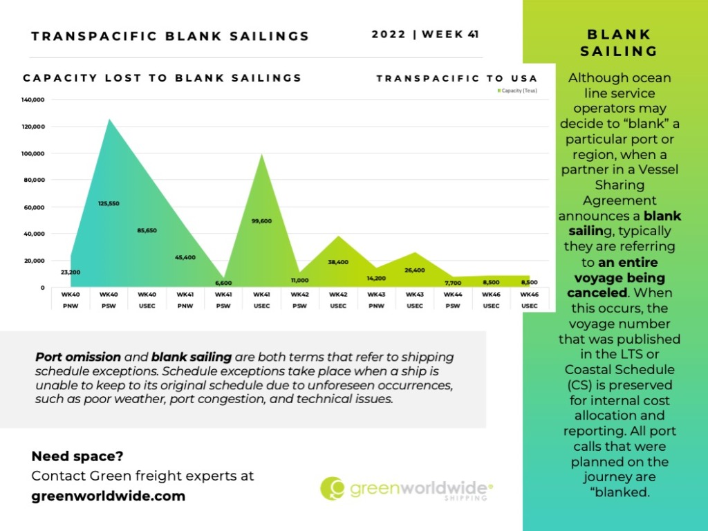 Freight Market Update Week 41_2022 Green Worldwide 6 Freight Market Update Week 41_2022 Green Worldwide 6