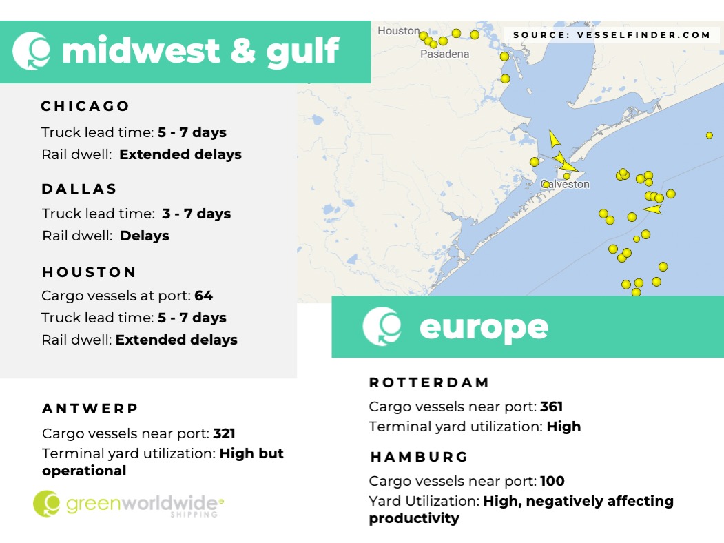Freight Market Update Week 42_2022 Green Worldwide 3 Freight Market Update Week 42_2022 Green Worldwide 3