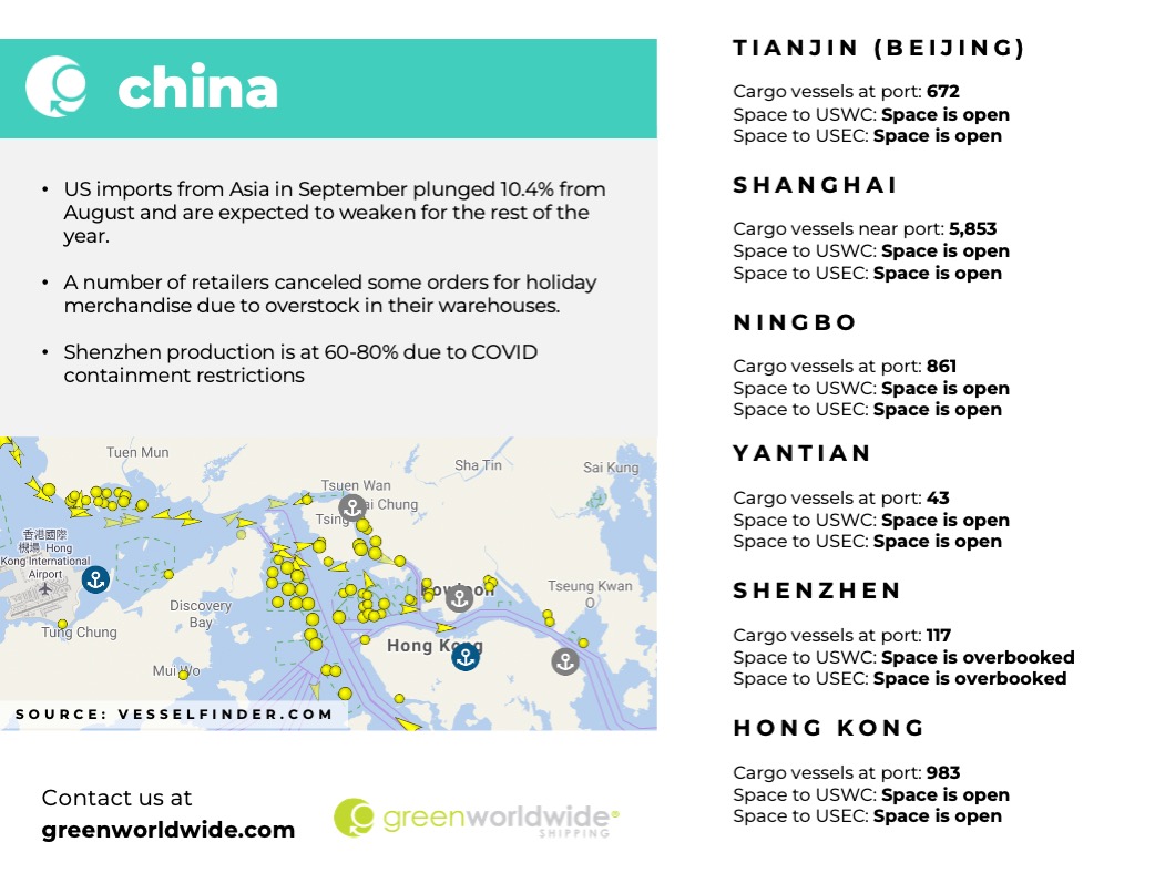 Freight Market Update Week 42_2022 Green Worldwide 5 Freight Market Update Week 42_2022 Green Worldwide 5