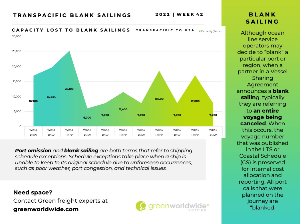 Freight Market Update Week 42_2022 Green Worldwide 6 Freight Market Update Week 42_2022 Green Worldwide 6