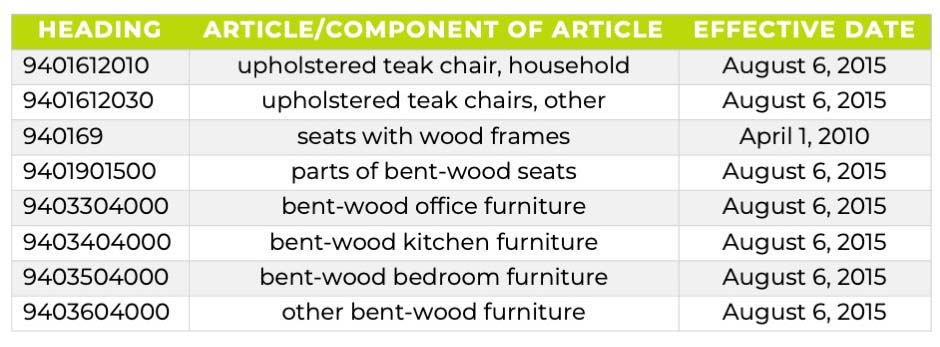 Furniture YAGA Lacy Act Table