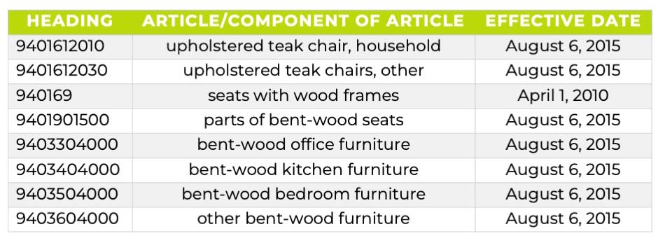 Furniture YAGA Lacy Act Table Furniture YAGA Lacy Act Table