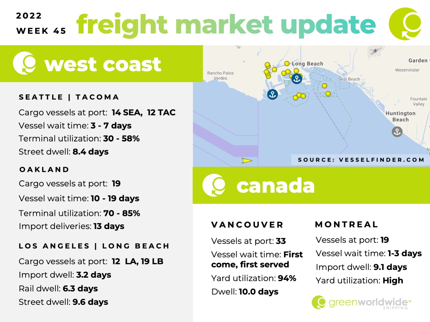 Freight Market Update Week 45_2022 Green Worldwide 1 Freight Market Update Week 45_2022 Green Worldwide 1