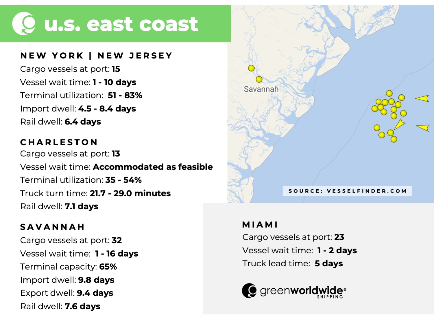 Freight Market Update Week 45_2022 Green Worldwide 2 Freight Market Update Week 45_2022 Green Worldwide 2