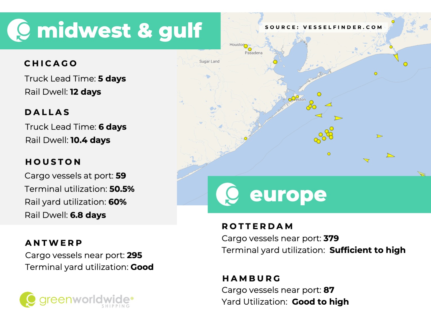 Freight Market Update Week 45_2022 Green Worldwide 3 Freight Market Update Week 45_2022 Green Worldwide 3